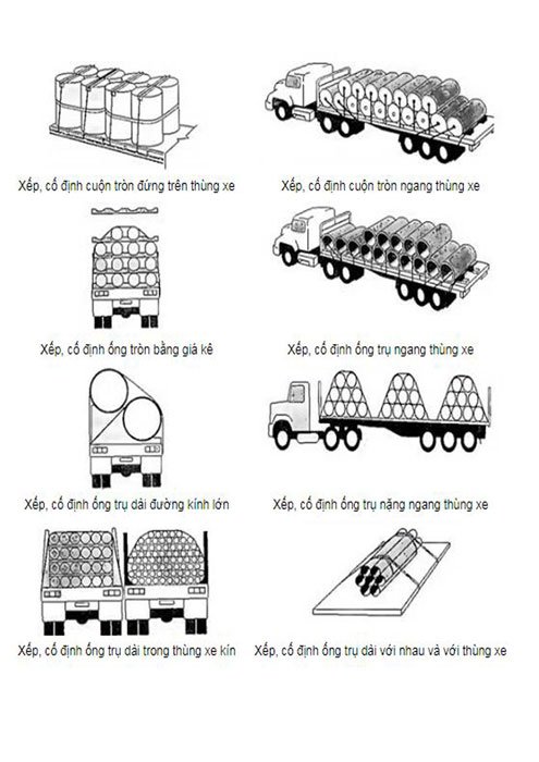 Cách xắp xếp hàng hóa dạng ống cho xem tải