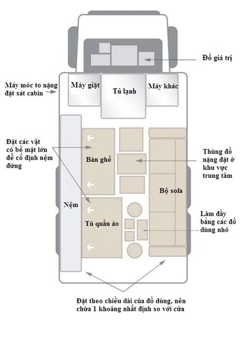 Cách xắp xếp khi thuê xe chuyển nhà